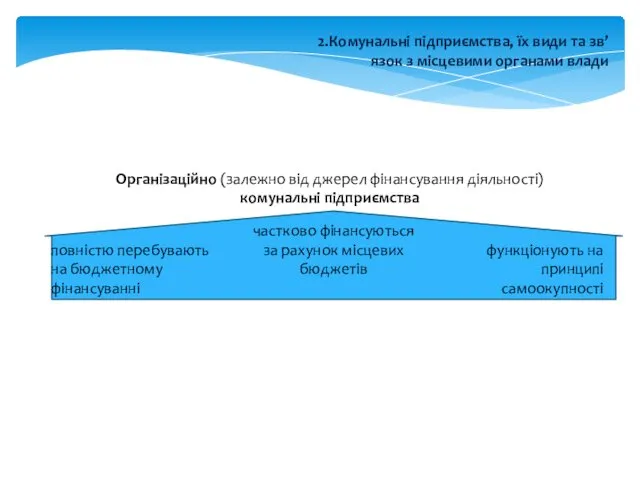 2.Комунальні підприємства, їх види та зв’язок з місцевими органами влади Орга­нізаційно