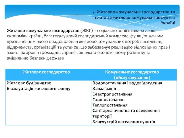 3. Житлово-комунальне господарство та плата за житлово-комунальні послуги в Україні Житлово-комунальне