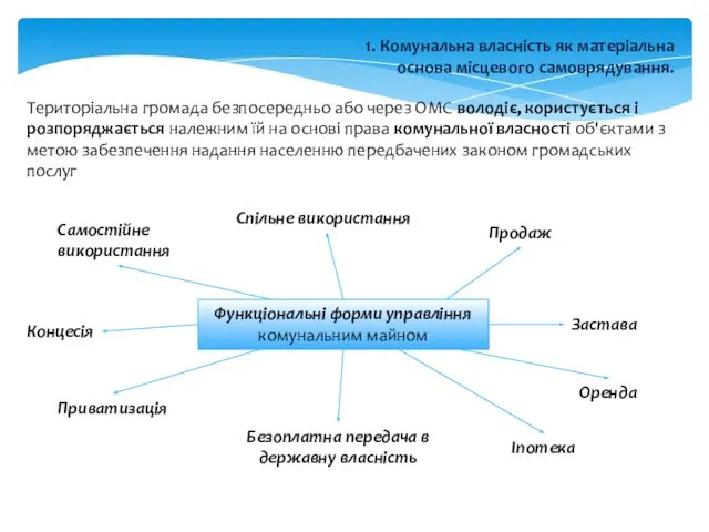 1. Комунальна власність як матеріальна основа місцевого самоврядування. Територіальна громада безпосередньо