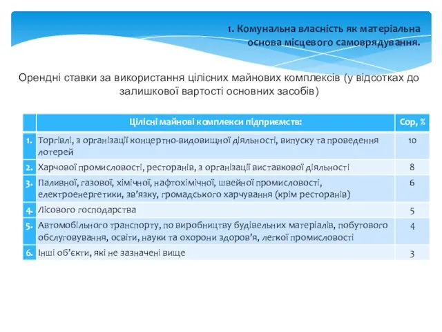 1. Комунальна власність як матеріальна основа місцевого самоврядування. Орендні ставки за