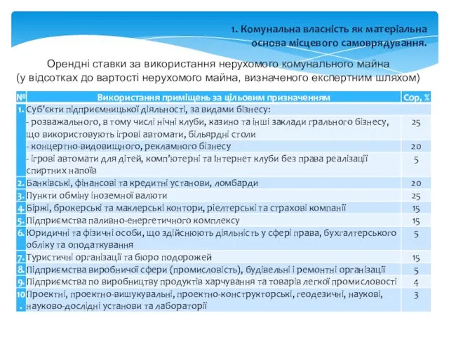 1. Комунальна власність як матеріальна основа місцевого самоврядування. Орендні ставки за