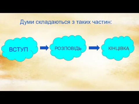 ВСТУП РОЗПОВІДЬ КІНЦІВКА Думи складаються з таких частин: