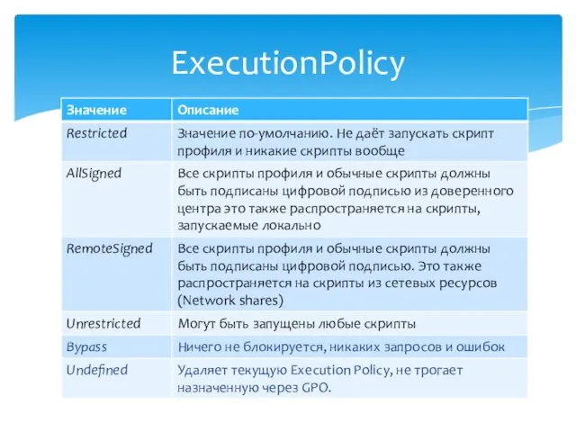 ExecutionPolicy