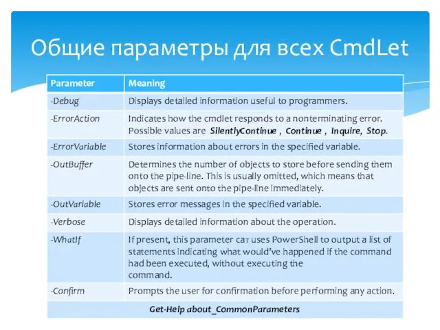 Общие параметры для всех CmdLet