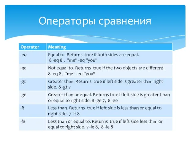 Операторы сравнения