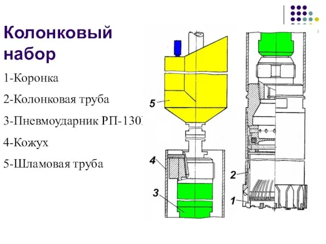 Колонковый набор 1-Коронка 2-Колонковая труба 3-Пневмоударник РП-130М 4-Кожух 5-Шламовая труба