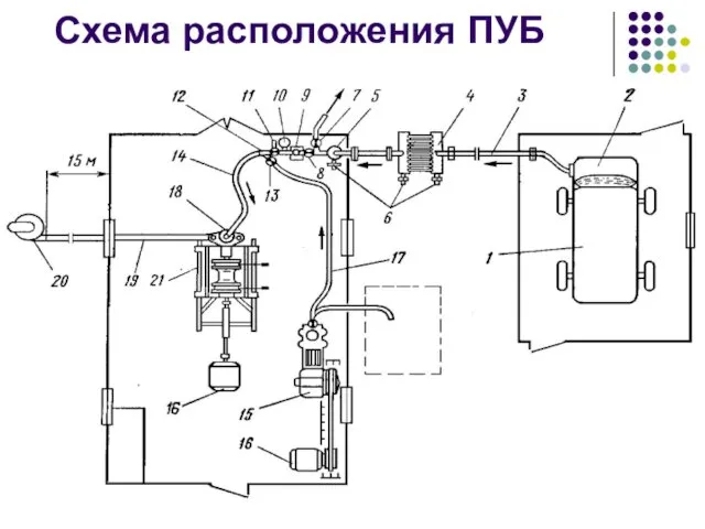 Схема расположения ПУБ