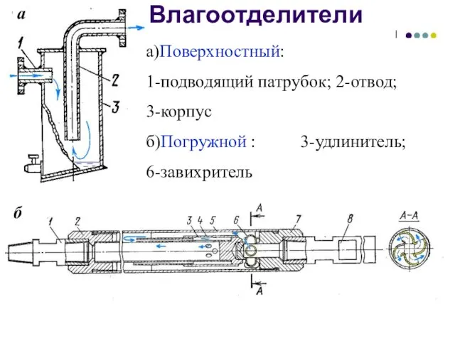 Влагоотделители