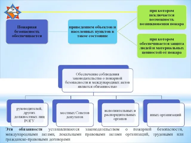 Эти обязанности устанавливаются законодательством о пожарной безопасности, международными актами, локальными правовыми