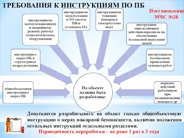 ТРЕБОВАНИЯ К ИНСТРУКЦИЯМ ПО ПБ Допускается разрабатывать на объект только общеобъектовую