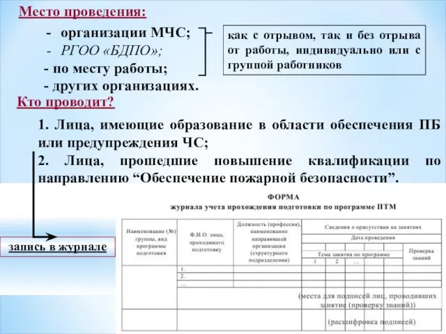 Место проведения: организации МЧС; РГОО «БДПО»; - по месту работы; -