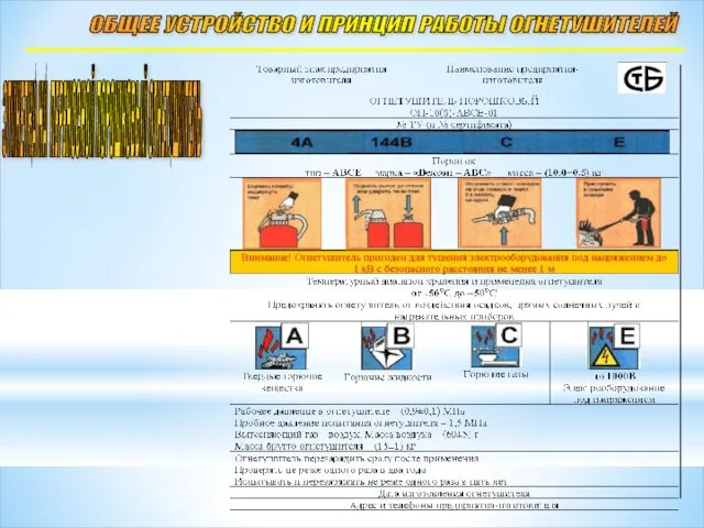 ОБЩЕЕ УСТРОЙСТВО И ПРИНЦИП РАБОТЫ ОГНЕТУШИТЕЛЕЙ ЭТИКЕТКА НА ПЕРЕНОСНОЙ ПОРОШКОВЫЙ ОГНЕТУШИТЕЛЬ