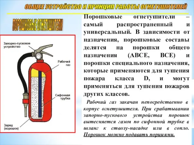 ОБЩЕЕ УСТРОЙСТВО И ПРИНЦИП РАБОТЫ ОГНЕТУШИТЕЛЕЙ ПОРОШКОВЫЕ ОГНЕТУШИТЕЛИ Порошковые огнетушители –