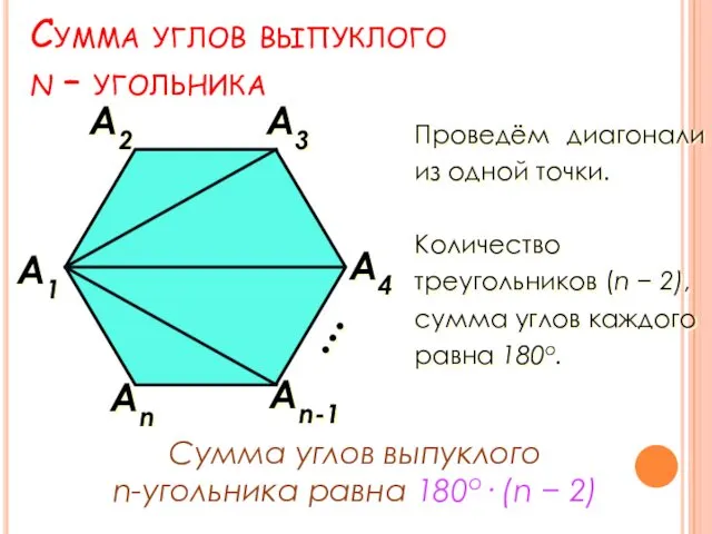 Сумма углов выпуклого n – угольника А1 Аn А4 А3 А2