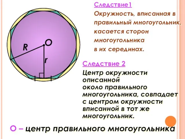 О R r Следствие 2 Центр окружности описанной около правильного многоугольника,