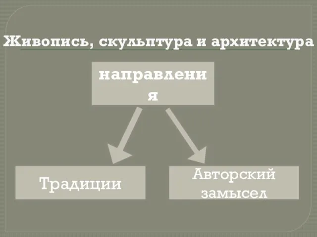 Живопись, скульптура и архитектура направления Традиции Авторский замысел