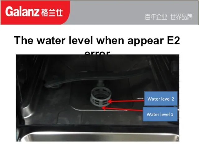 The water level when appear E2 error 6 Water level 2 Water level 1