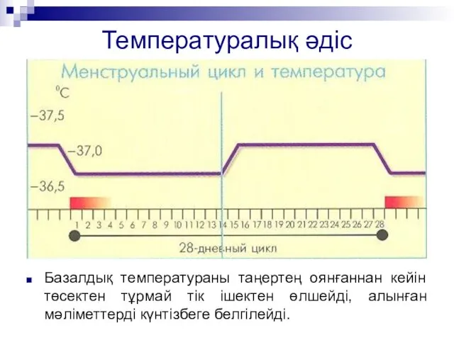 Температуралық әдіс Базалдық температураны таңертең оянғаннан кейін төсектен тұрмай тік ішектен өлшейді, алынған мәліметтерді күнтізбеге белгілейді.