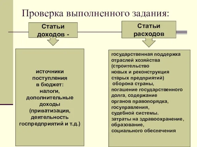 Проверка выполненного задания: Статьи расходов государственная поддержка отраслей хозяйства (строительство новых