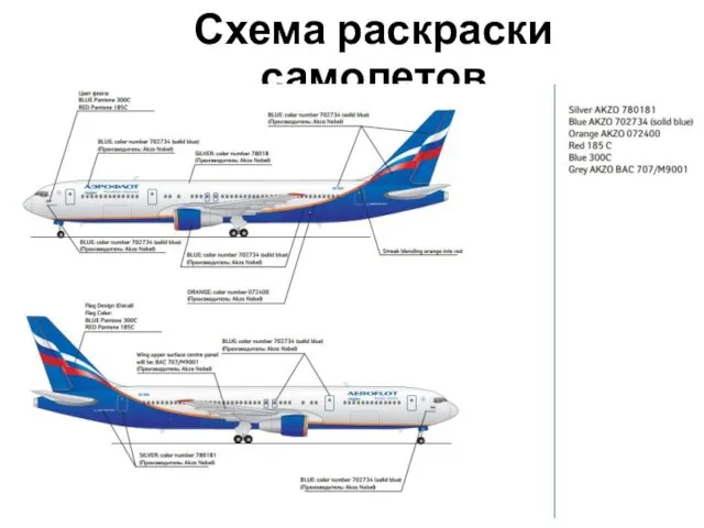 Схема раскраски самолетов