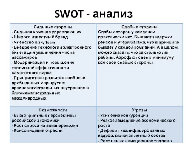 SWOT - анализ