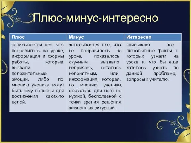 Плюс-минус-интересно