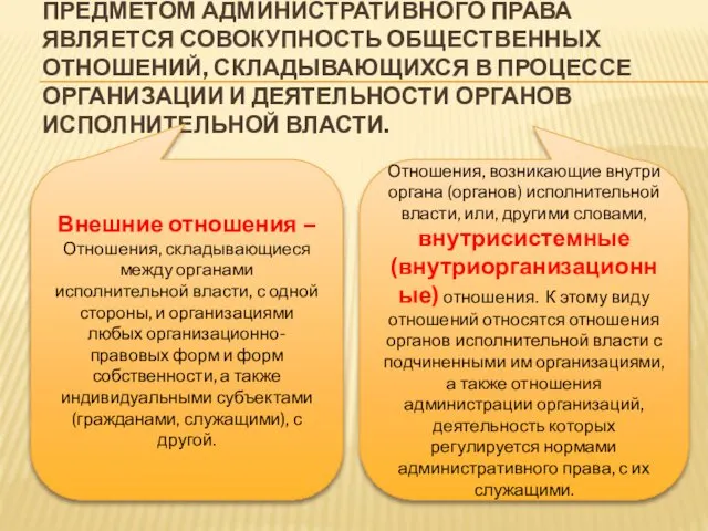 ПРЕДМЕТОМ АДМИНИСТРАТИВНОГО ПРАВА ЯВЛЯЕТСЯ СОВОКУПНОСТЬ ОБЩЕСТВЕННЫХ ОТНОШЕНИЙ, СКЛАДЫВАЮЩИХСЯ В ПРОЦЕССЕ ОРГАНИЗАЦИИ