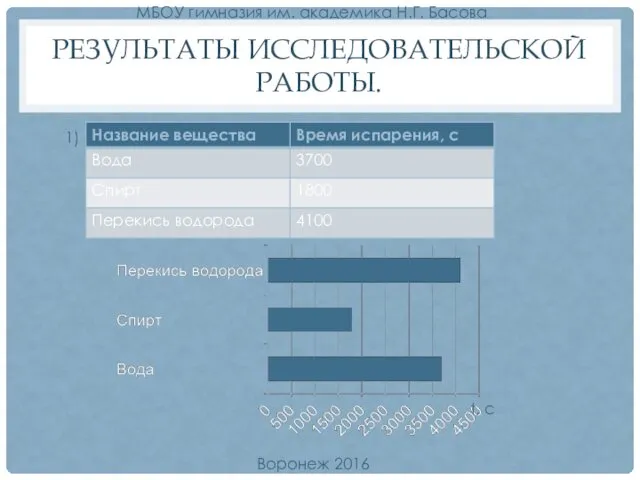 РЕЗУЛЬТАТЫ ИССЛЕДОВАТЕЛЬСКОЙ РАБОТЫ. Воронеж 2016 МБОУ гимназия им. академика Н.Г. Басова 1) t, с