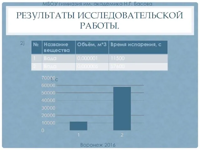 РЕЗУЛЬТАТЫ ИССЛЕДОВАТЕЛЬСКОЙ РАБОТЫ. Воронеж 2016 МБОУ гимназия им. академика Н.Г. Басова 2) t, с