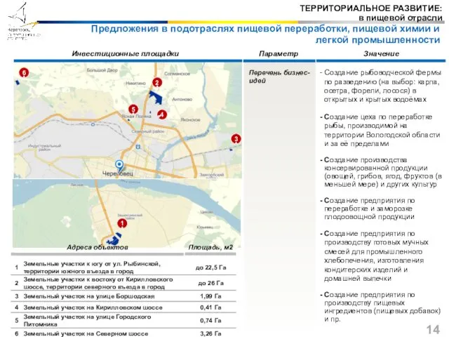 ТЕРРИТОРИАЛЬНОЕ РАЗВИТИЕ: в пищевой отрасли Предложения в подотраслях пищевой переработки, пищевой