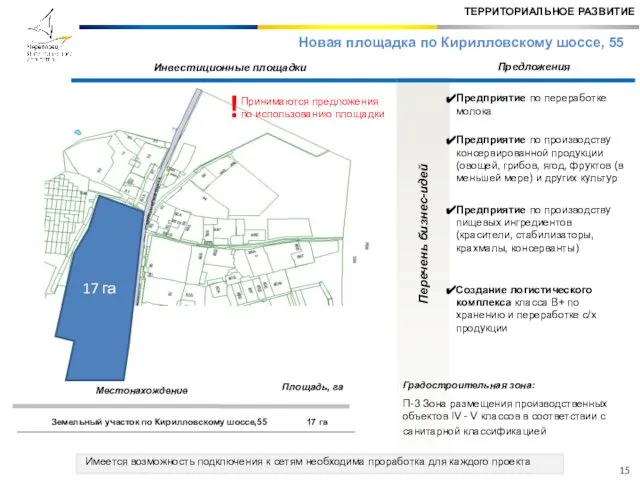 Новая площадка по Кирилловскому шоссе, 55 Перечень бизнес-идей Площадь, га ТЕРРИТОРИАЛЬНОЕ