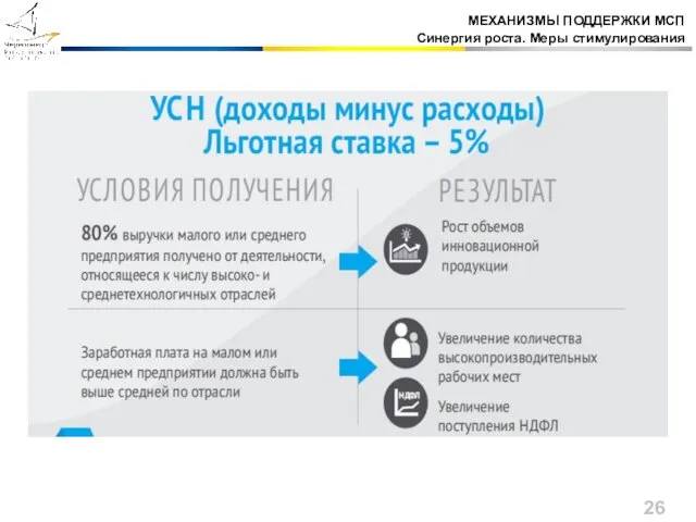 МЕХАНИЗМЫ ПОДДЕРЖКИ МСП Синергия роста. Меры стимулирования