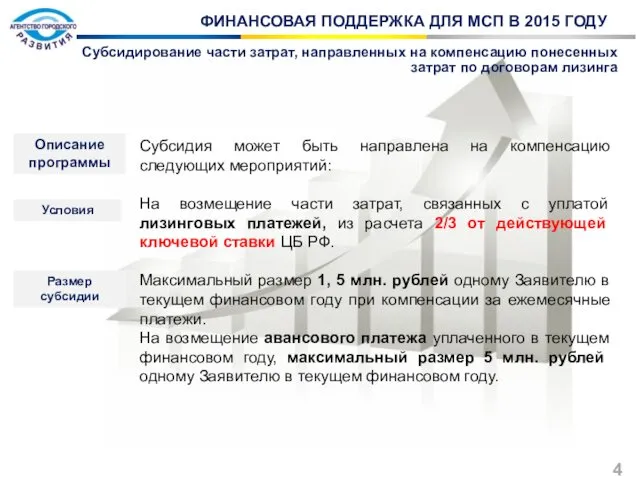 ФИНАНСОВАЯ ПОДДЕРЖКА ДЛЯ МСП В 2015 ГОДУ Субсидирование части затрат, направленных