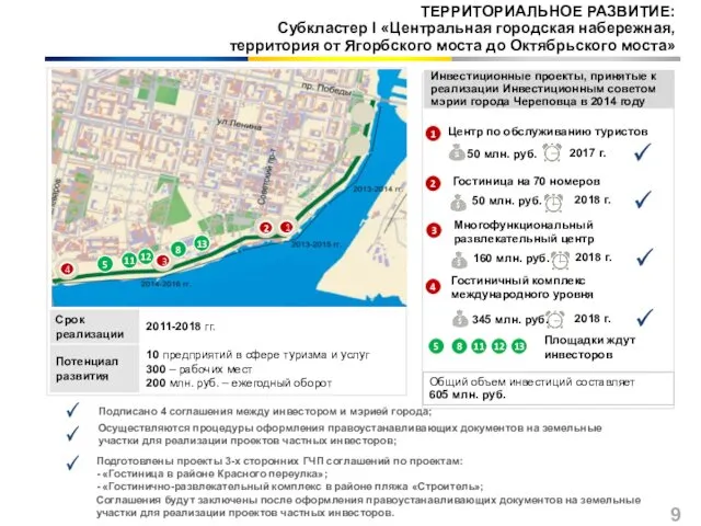 ТЕРРИТОРИАЛЬНОЕ РАЗВИТИЕ: Субкластер I «Центральная городская набережная, территория от Ягорбского моста