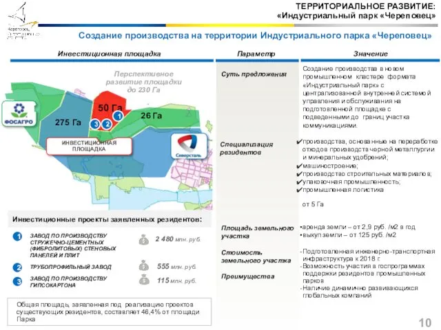 ТЕРРИТОРИАЛЬНОЕ РАЗВИТИЕ: «Индустриальный парк «Череповец» Создание производства на территории Индустриального парка