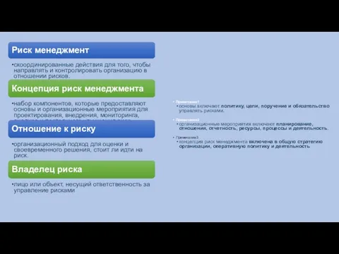 Риск менеджмент скоординированные действия для того, чтобы направлять и контролировать организацию