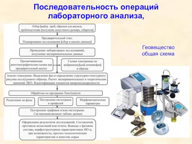 Последовательность операций лабораторного анализа, Геовещество общая схема