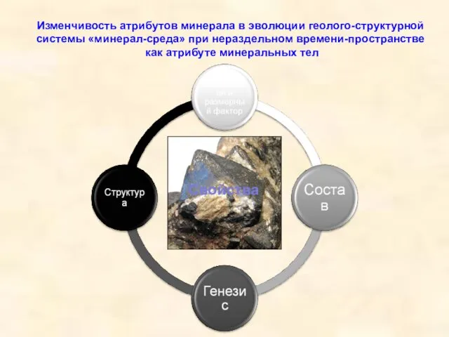 Изменчивость атрибутов минерала в эволюции геолого-структурной системы «минерал-среда» при нераздельном времени-пространстве как атрибуте минеральных тел Свойства