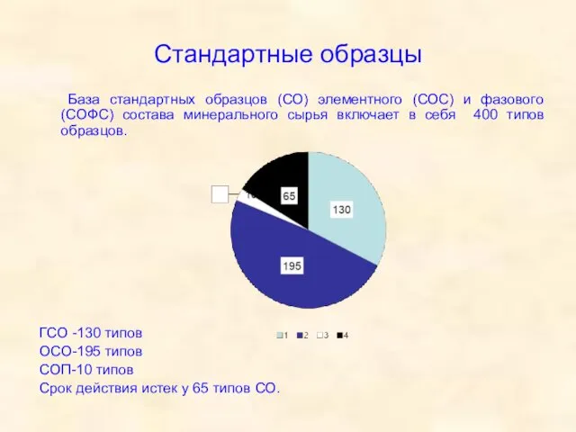 Стандартные образцы База стандартных образцов (СО) элементного (СОС) и фазового (СОФС)