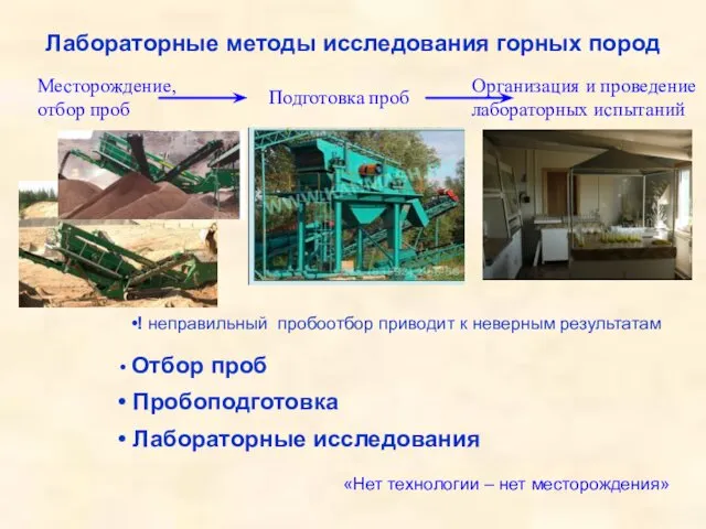 Месторождение, отбор проб Подготовка проб Организация и проведение лабораторных испытаний Отбор