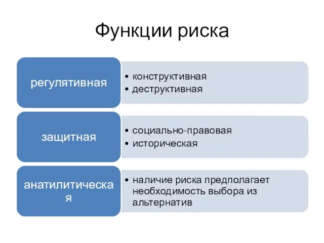 Функции риска