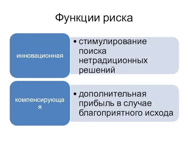 Функции риска