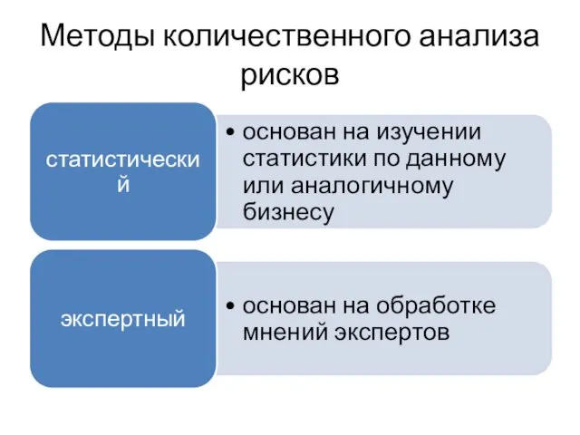 Методы количественного анализа рисков