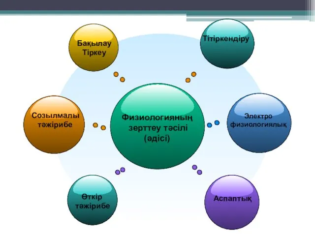 Физиологияның зерттеу тәсілі (әдісі) Аспаптық