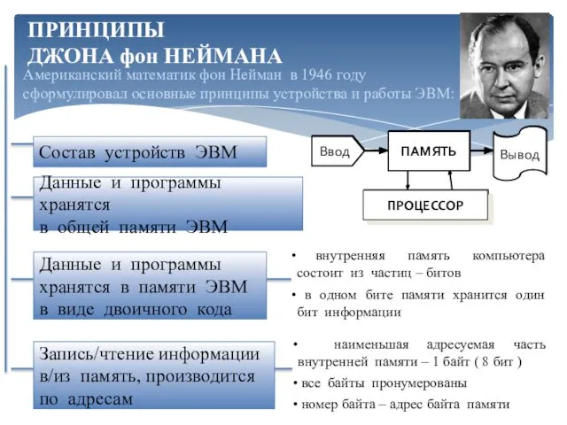 ПРИНЦИПЫ ДЖОНА фон НЕЙМАНА Американский математик фон Нейман в 1946 году