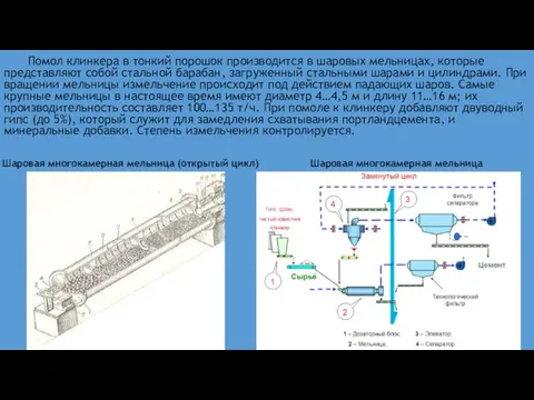 Помол клинкера в тонкий порошок производится в шаровых мельницах, которые представляют