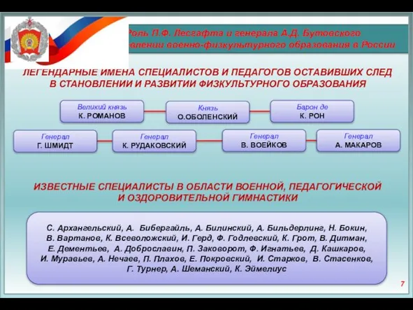 Роль П.Ф. Лесгафта и генерала А.Д. Бутовского в становлении военно-физкультурного образования