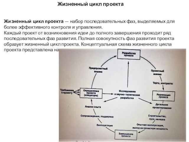 Жизненный цикл проекта Жизненный цикл проекта — набор последовательных фаз, выделяемых