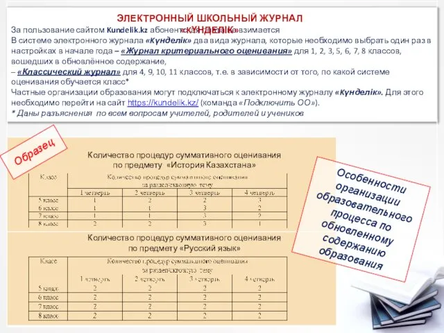 Особенности организации образовательного процесса по обновленному содержанию образования Образец ЭЛЕКТРОННЫЙ ШКОЛЬНЫЙ ЖУРНАЛ «KҮНДЕЛІК»