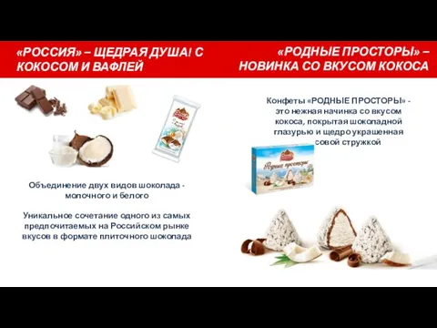 Объединение двух видов шоколада - молочного и белого Уникальное сочетание одного